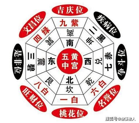 三煞位意思|三煞位會影響財運嗎？